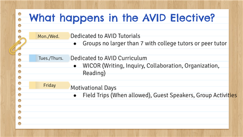 AVID